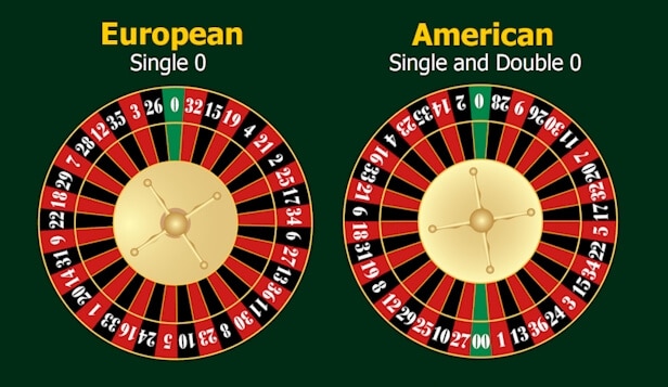 Roulette versions Europe and America  
